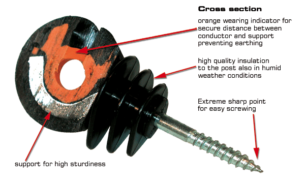 Schnittbild-GXDI1_englisch