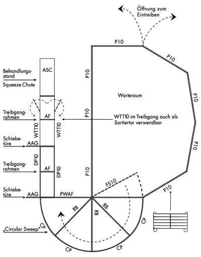 Fanganlage groß Fanganlage groß